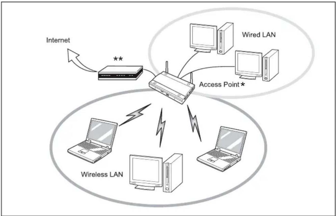 FUJITSU Stylistic Q335 - AccessPoint(Inf rastructure)Mode - 1