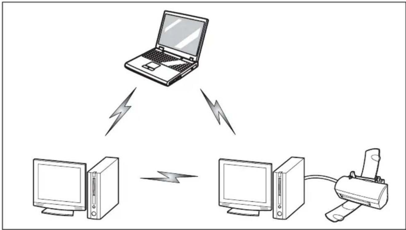 FUJITSU Stylistic Q335 - AdHocMode - 1