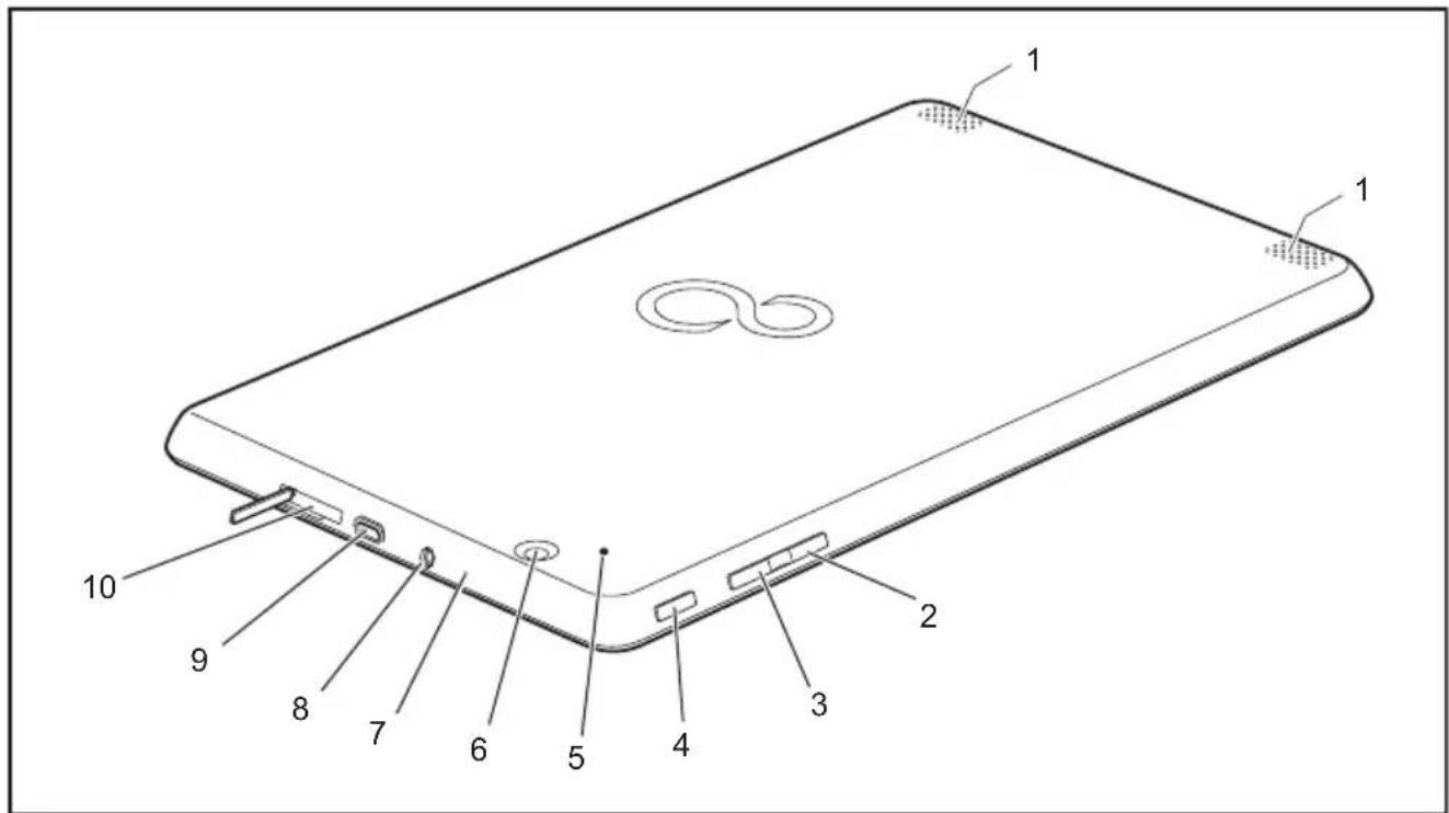 FUJITSU Stylistic Q335 - Portsandcontrols - 2
