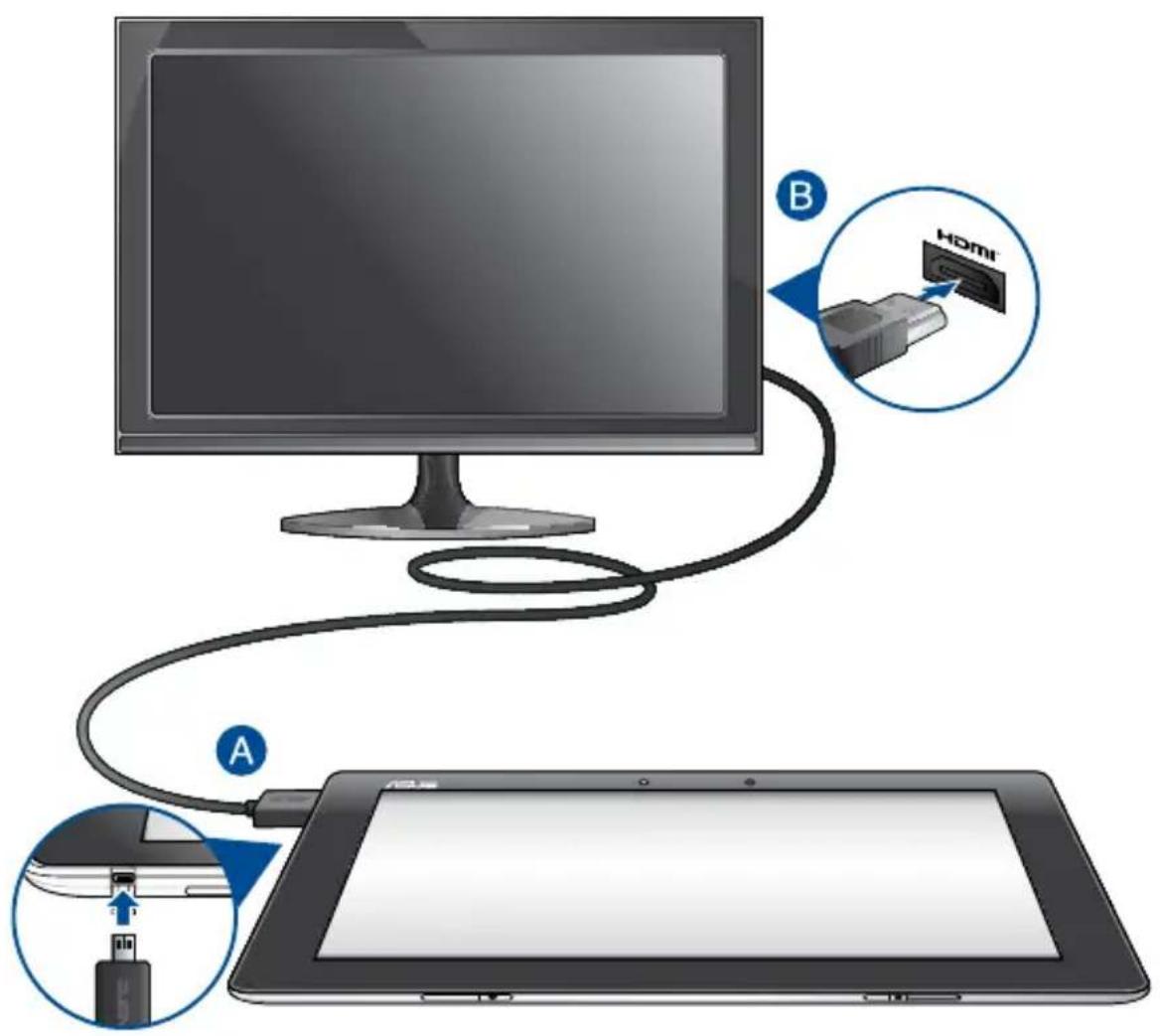Diagram showing connection between a computer monitor and a tablet, with labeled components including an HDMI cable and a USB port.