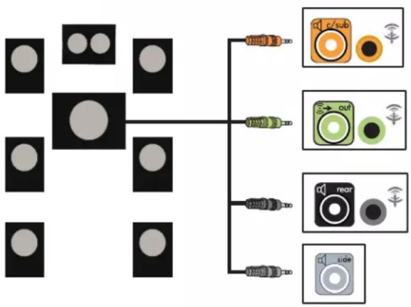HP Pavilion a1730n - Connecting 7.1 (7 speakers and a subwoofer) audio speakers - 5