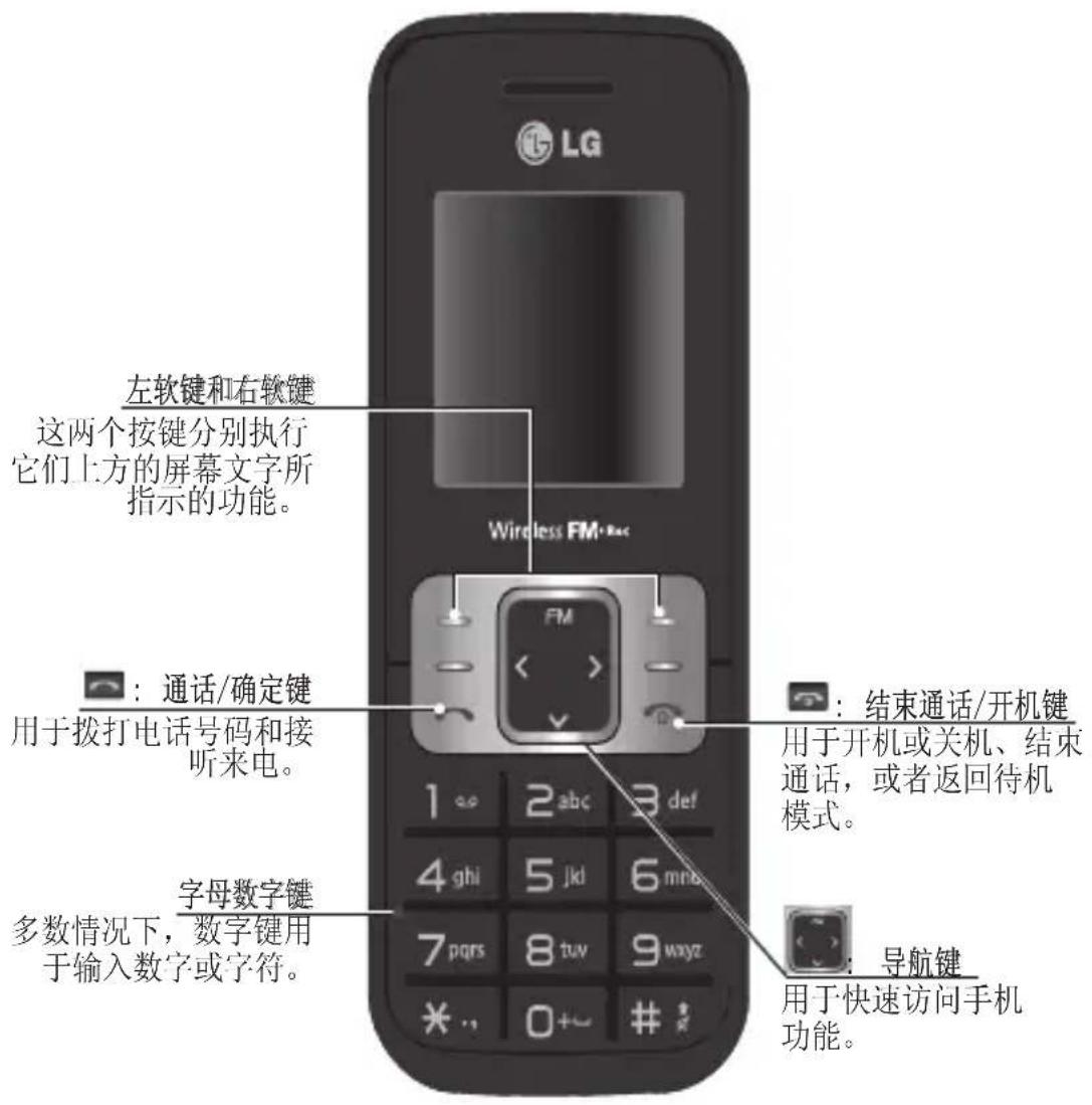 Declaration of Conformity LG Electronics Tapp jns Date # Name LJ Bethanje jns Address LJ Bethanje jns, LJ 7th Trowes 21, Tom Bauding, Teopaulungsp-gp, Geod Kores 180-271 Product Date # Product Name GSM 900 / DCS 1800 Dual band Terminal Equipment Trade Name GB165 Trade Name LJ CE 0168 Any Label Standards Detail RABCC-Georgie 1994/2003 EN 301 489-01 V1.5.1, EN 301 489-07 v1.3.1 EN 301 511 V9.6.2 EN 300803001/EN 63288-13908 EN 60990-1 : 2001 Key Information Officer The conformity to above standards is verified by the following Notified Body(BAST) BABT, Sabour House, Churchfield House, Walton-on-Thames, Surrey, KT12 2TD. United Kingdom Notified Body Identification Number : 0168 Description Sharby Designer under our use in accordance with the product mentioned above is within the core and/or applicable scope with the above mentioned standards and procedures between Standard Center Bj Demanda Bzlll-euellener B.P. Vogerskiewicz Yr, 2011A Bzlll para, The Nohstoffeck Tha dfr -26-07-2041. Part I dfr -26-07-2041 Suzughach @gj.com Name: Devotion Barry (Nom.-QF) note: 20 Apr. 2009 Signature of representative