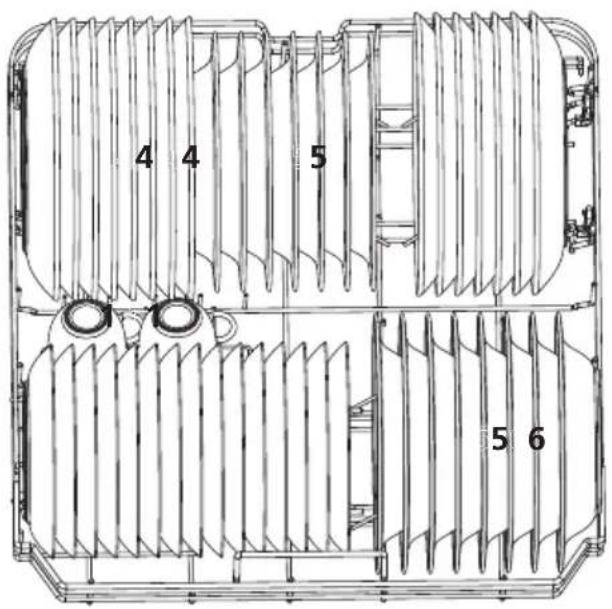 Euro Appliances EDS15SX - LOADING THE BASKETS ACCORDING TO AS/NZS 2007.1: - 2