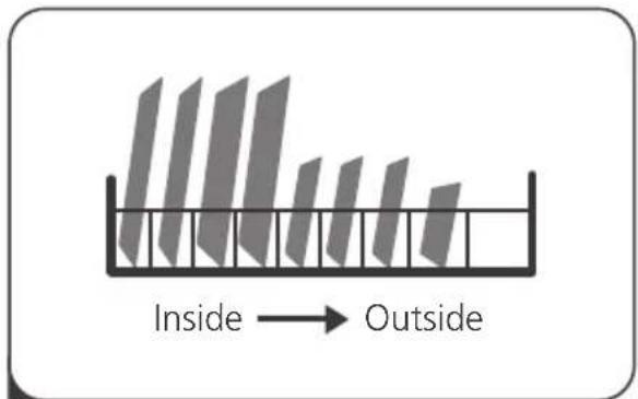Inside → Outside