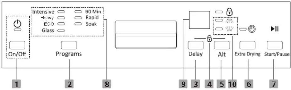 Euro Appliances EDS15SX - Control Panel - 1