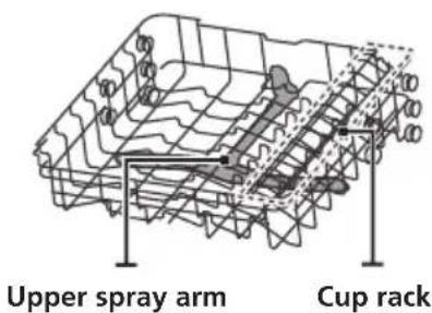 Upper spray arm Cup rack
