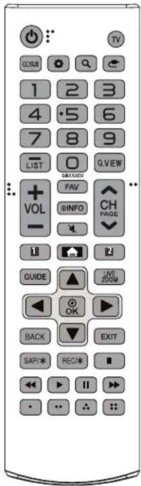 TV CO/SUB 1 2 3 4 5 6 7 8 9 LIST Q.WIEW +VOL- FAV ΦINFO CH PAGE 1 2 GUIDE ▲ LIVE ZOOM OK BACK EXIT SAP/* REC/* ← II • •• •••