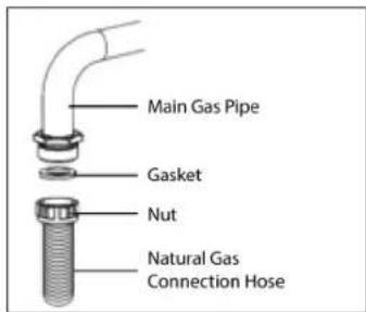Main Gas Pipe Gasket Nut Natural Gas Connection Hose