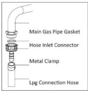 Main Gas Pipe Gasket Hose Inlet Connector Metal Clamp Lpg Connection Hose