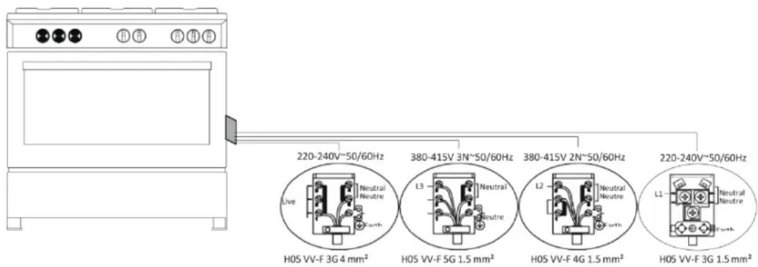 220-240V~50/60Hz 380-415V 3N~50/60Hz 380-415V 2N~50/60Hz 220-240V~50/60Hz HOS VV-F 3G 4 mm² Neutral Neutre L3 Neutral Neutre L2 Neutral Neutre Earth HOS VV-F 5G 1.5 mm² HOS VV-F 4G 1.5 mm² HOS VV-F 3G 1.5 mm²