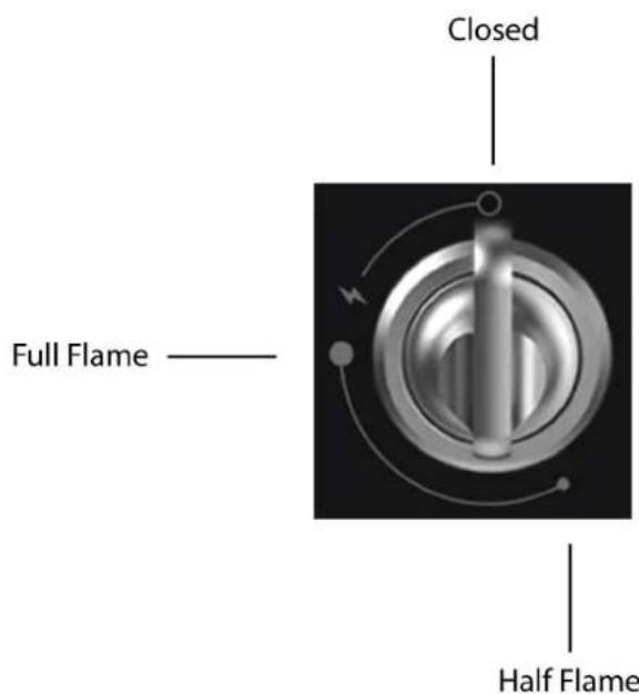 Closed Full Flame Half Flame