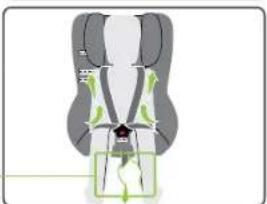 BRITAX Safe-n-Sound Graphene Tex - IMPORTANT : - 5