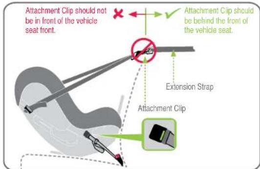 Attachment Clip should not be in front of the vehicle seat front. Attachment Clip should be behind the front of the vehicle seat. Extension Strap Attachment Clip
