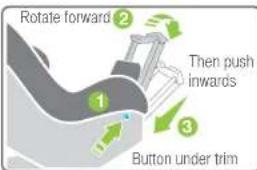 Rotate forward Then push inwards Button under trim