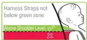 Harness Straps not below green zone Above Shoulder Level