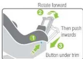 Rotate forward Then push inwards Button under trim