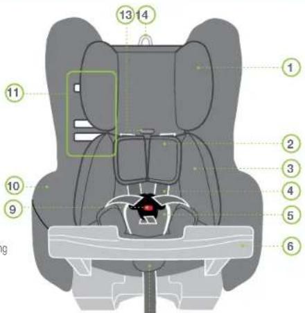 Diagram of car seat assembly with numbered labels pointing to different components