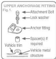 UPPER ANCHORAGE FITTING Fig.1. Attachment Bolt Lock washer Anchor fitting Spacer(s) if required Vehicle trim Vehicle metal structure