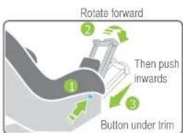 Rotate forward Then push inwards Button under trim