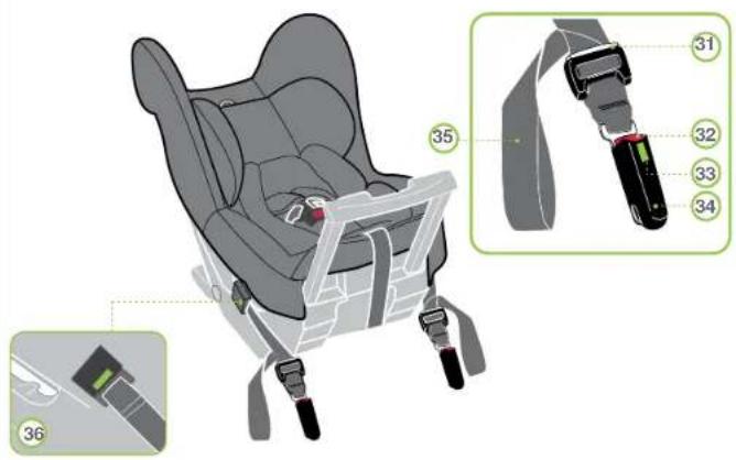Diagram of a car seat assembly with numbered parts and safety belt details