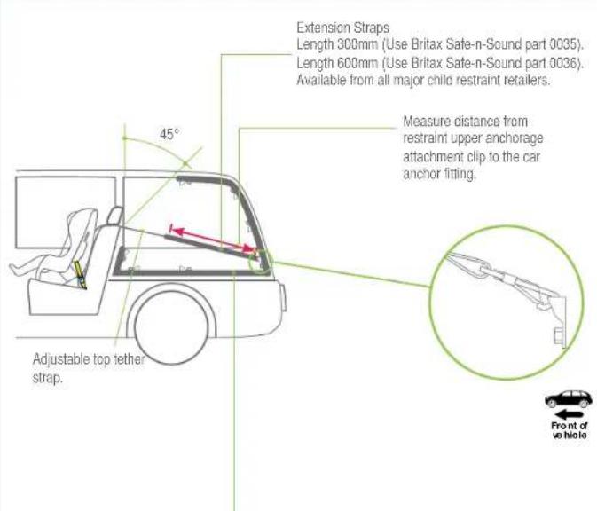 Extension Straps Length 300mm (Use Britax Safe-n-Sound part 0035). Length 600mm (Use Britax Safe-n-Sound part 0036). Available from all major child restraint retailers. Measure distance from restraint upper anchorage attachment clip to the car anchor fitting. Adjustable top tether strap. Front of vehicle