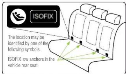 ISOFIX The location may be identified by one of the following symbols. ISOFIX low anchors in the vehicle rear seat.