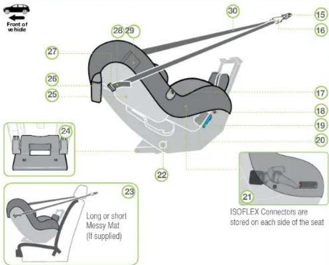 Front of vehicle 28 29 30 15 16 27 26 25 17 18 19 20 24 22 23 ISOFLEX Connectors are stored on each side of the seat Long or short Messy Mat (If supplied)
