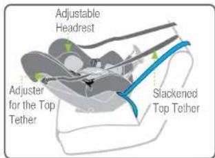 Adjustable Headrest Adjuster for the Top Tether Slackened Top Tether