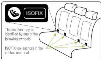 ISOFIX The location may be identified by one of the following symbols. ISOFIX low anchors in the vehicle rear seat