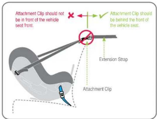 Attachment Clip should not be in front of the vehicle seat front. Attachment Clip should be behind the front of the vehicle seat. Extension Strap Attachment Clip