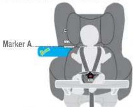 Marker A....