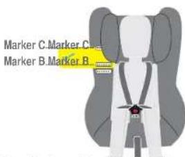 Marker C. Marker C Marker B. Marker B