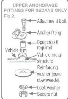 UPPER ANCHORAGE FITTINGS FOR SEDANS ONLY Fig.2. Attachment Bolt Anchor fitting Spacer(s) if required Vehicle trim Vehicle metal structure Reinforcing washer (cone downwards). Lock washer Secure nut