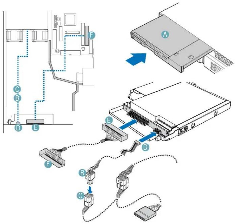 Diagram showing cable connection to a device with labeled components A, B, C, D, E and connectors F, B, C, D