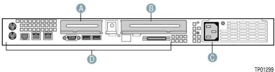 A B C D TP01299