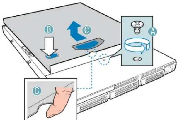 Diagram illustrating a device's internal components and assembly, labeled A, B, C with arrows indicating flow or movement.
