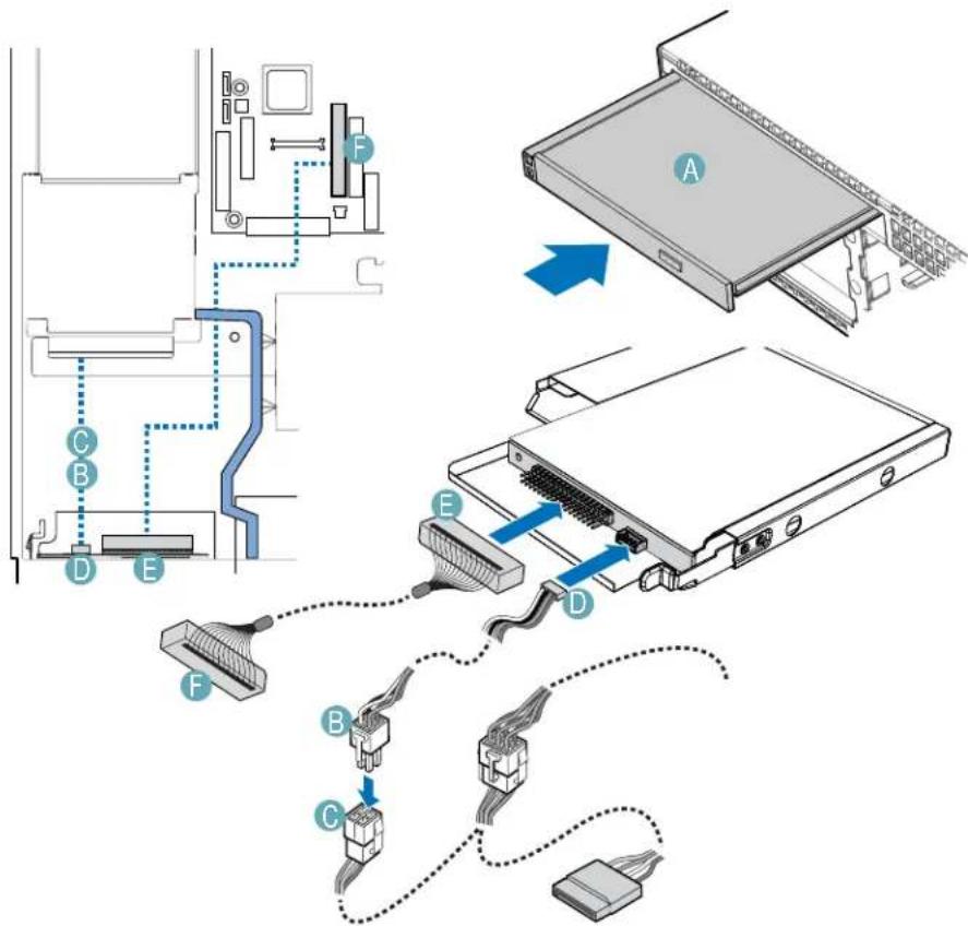 Diagram illustrating network device connections with labeled ports A, B, C, D, E and a server rack, showing cable routing and port layout.
