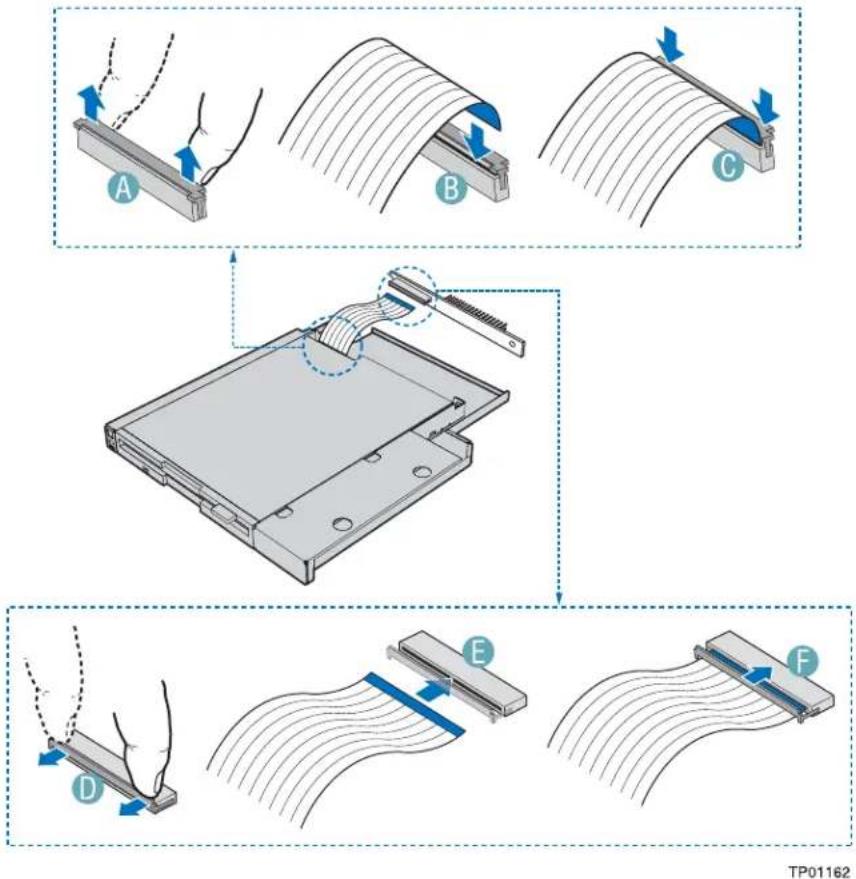 Technical diagram illustrating a mechanical assembly process with labeled steps A through F, showing fluid flow and component placement.