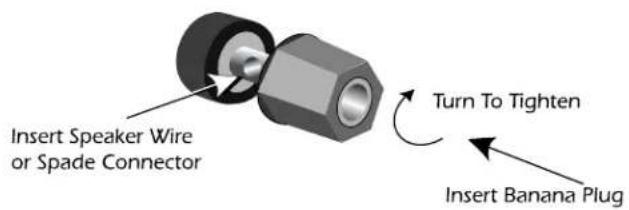 Insert Speaker Wire or Spade Connector Turn To Tighten Insert Banana Plug