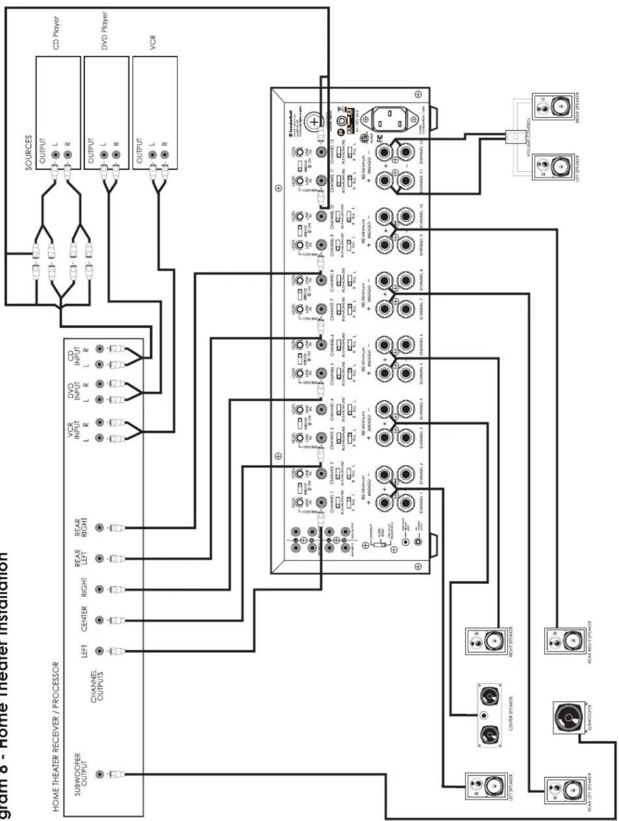 SpeakerCraft Vital 850 - Home Theater Example (Diagram 8) - 5