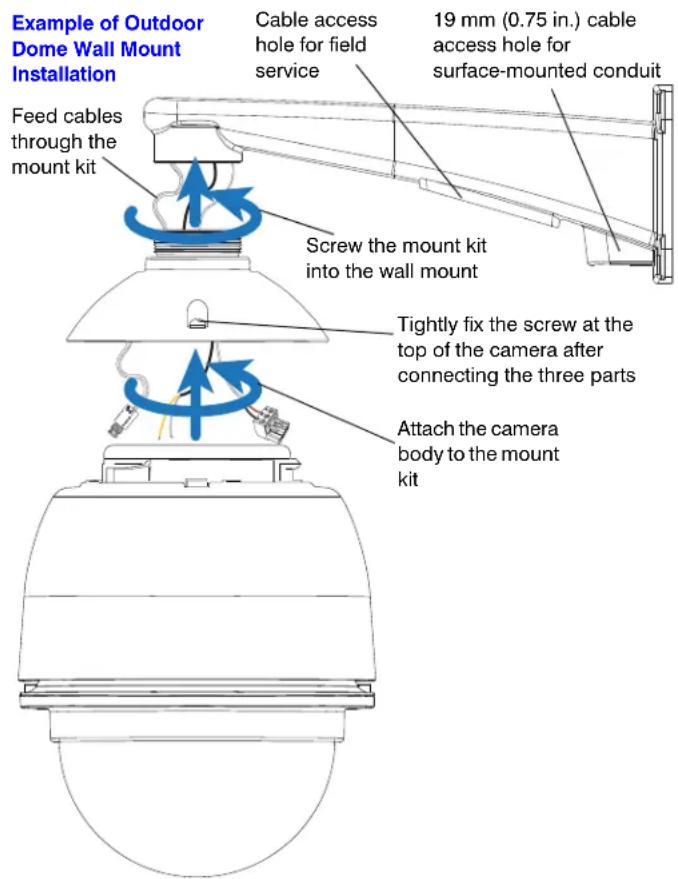 Example of Outdoor Dome Wall Mount Installation Feed cables through the mount kit Cable access hole for field service 19 mm (0.75 in.) cable access hole for surface-mounted conduit Screw the mount kit into the wall mount Tightly fix the screw at the top of the camera after connecting the three parts Attach the camera body to the mount kit