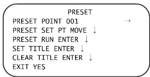 PRESET PRESET POINT 001 → PRESET SET PT MOVE ↓ PRESET RUN ENTER ↓ SET TITLE ENTER ↓ CLEAR TITLE ENTER ↓ EXIT YES