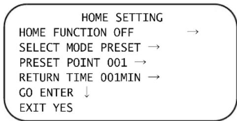 HOME SETTING HOME FUNCTION OFF → SELECT MODE PRESET → PRESET POINT 001 → RETURN TIME 001MIN → GO ENTER ↓ EXIT YES