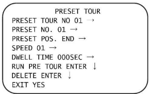 PRESET TOUR PRESET TOUR NO 01 → PRESET NO. 01 → PRESET POS. END → SPEED 01 → DWELL TIME 000SEC → RUN PRE TOUR ENTER ↓ DELETE ENTER ↓ EXIT YES