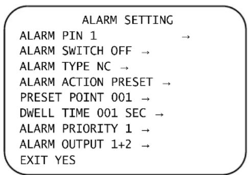 ALARM SETTING ALARM PIN 1 → ALARM SWITCH OFF → ALARM TYPE NC → ALARM ACTION PRESET → PRESET POINT 001 → DWELL TIME 001 SEC → ALARM PRIORITY 1 → ALARM OUTPUT 1+2 → EXIT YES