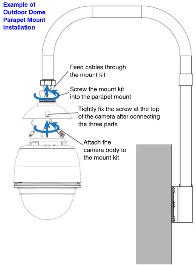 Example of Outdoor Dome Parapet Mount Installation Feed cables through the mount kit Screw the mount kit into the parapet mount Tightly fix the screw at the top of the camera after connecting the three parts Attach the camera body to the mount kit