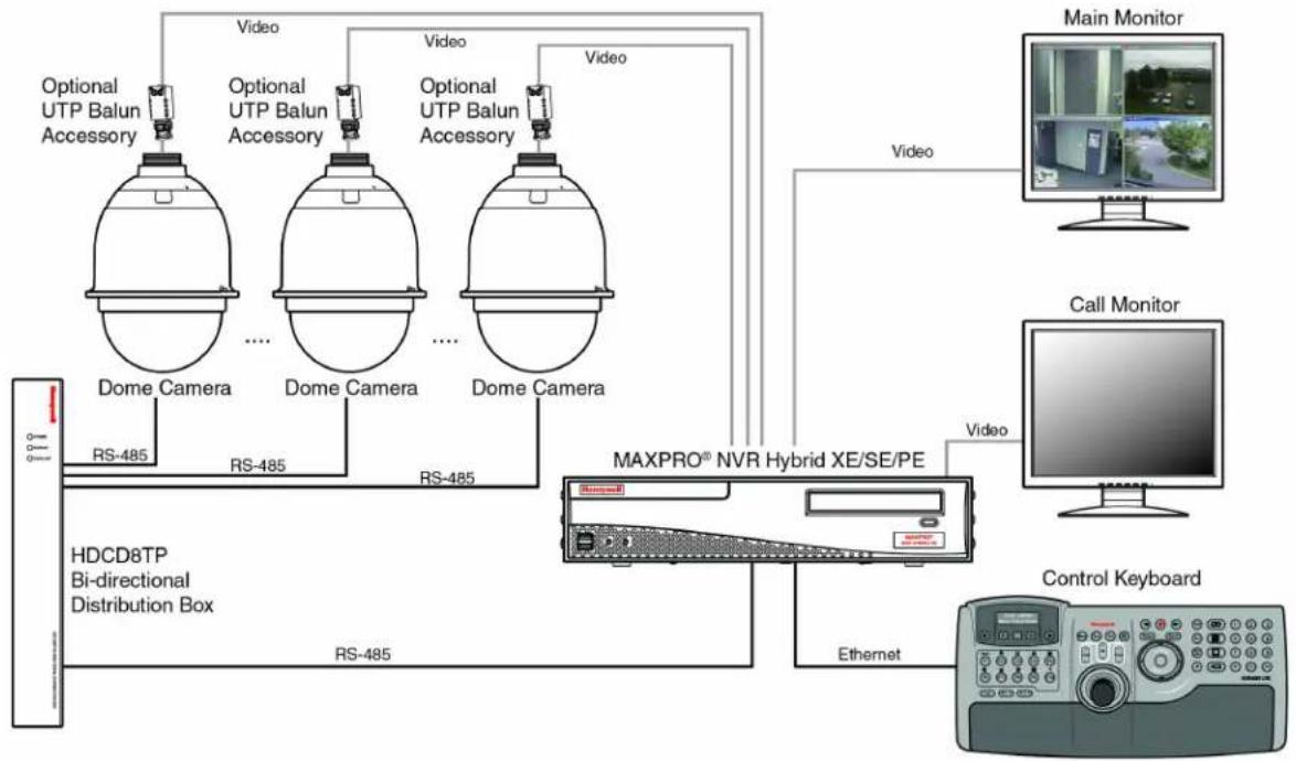 HONEYWELL HDZ30A - System Configuration - 1