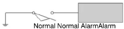 Normal Normal AlarmAlarm