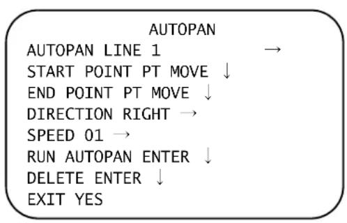 AUTOPAN AUTOPAN LINE 1 → START POINT PT MOVE ↓ END POINT PT MOVE ↓ DIRECTION RIGHT → SPEED 01 → RUN AUTOPAN ENTER ↓ DELETE ENTER ↓ EXIT YES