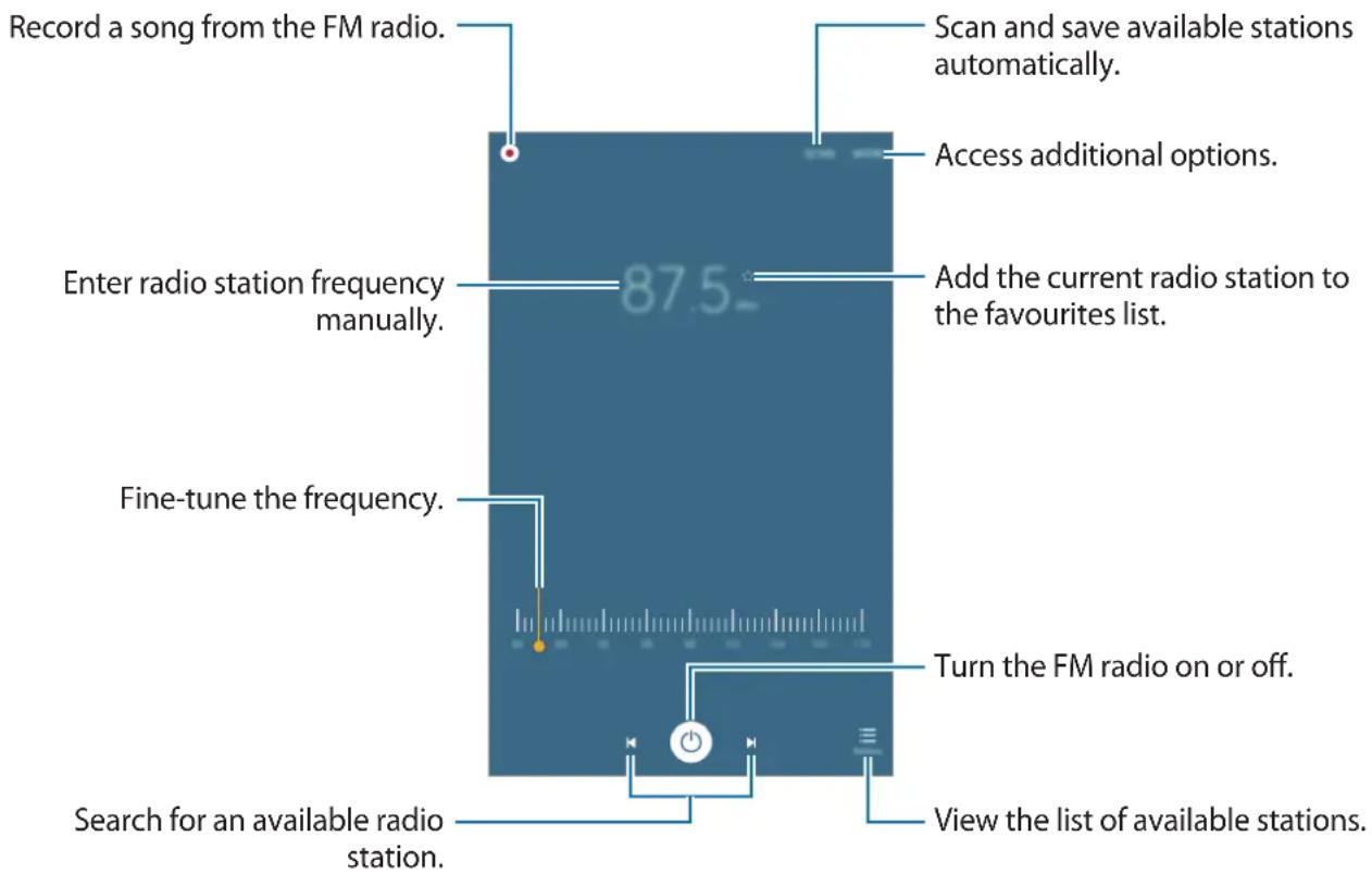 Record a song from the FM radio. Enter radio station frequency manually. Fine-tune the frequency. Search for an available radio station. Scan and save available stations automatically. Access additional options. Add the current radio station to the favourites list. Turn the FM radio on or off. View the list of available stations.
